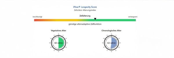 Das Bild zeigt einen iFlow HRV Scan zur Zellalterung